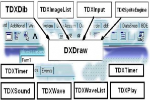 DelphiX - набор компонентов для работы с DirectX DelphiX - набор компонентов для работы с DirectX