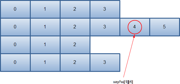 Ступенчатый массив C#