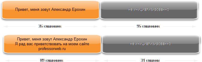Принцип работы StringBuilder