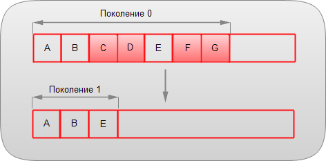 Поколения объектов C#